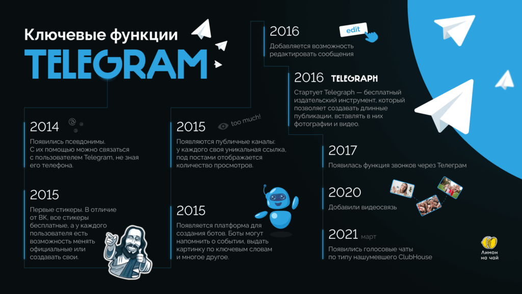 История Telegram: от мессенджера к криптовалюте и облигациям